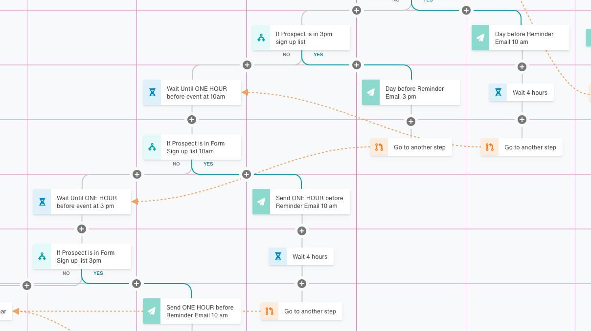 Documenting the grid layout