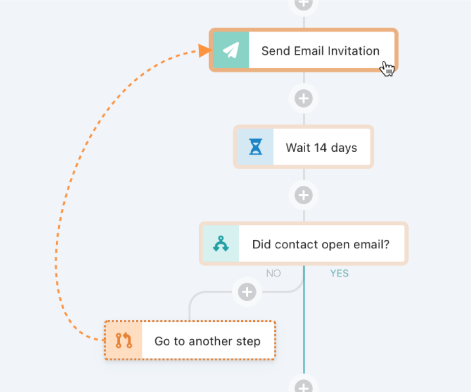 Act-On Automation