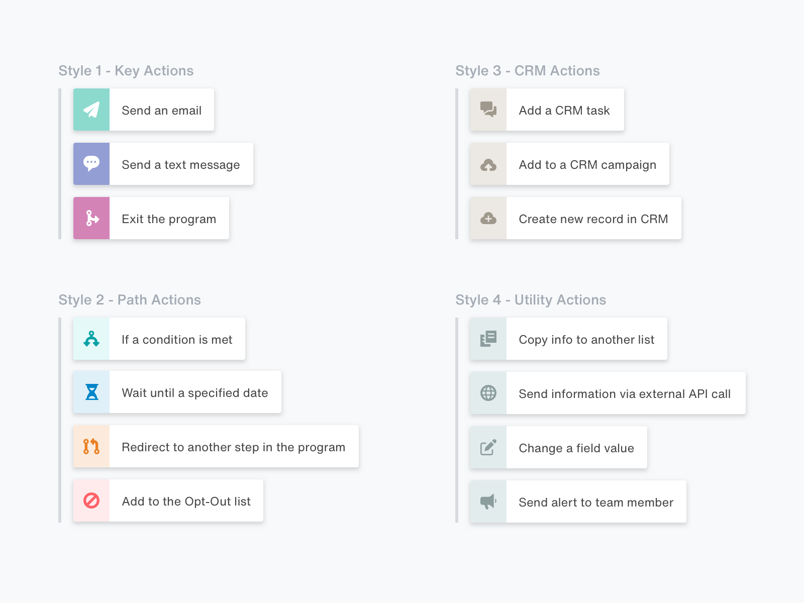 Creating a visual system for the different steps