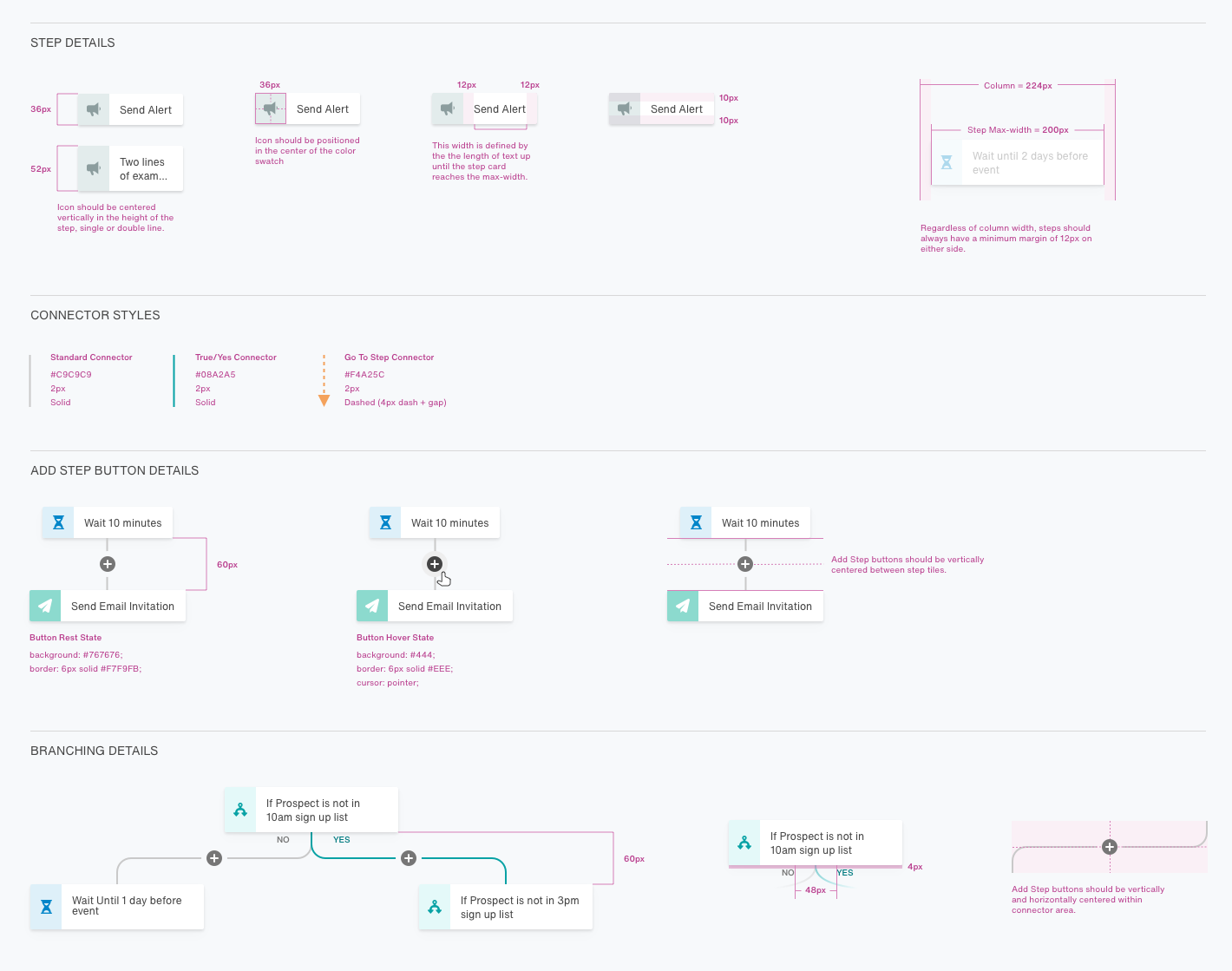 Design specifications